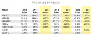 PWC Sales by Region Click image to view larger (Source: Statistical Surveys Inc.)