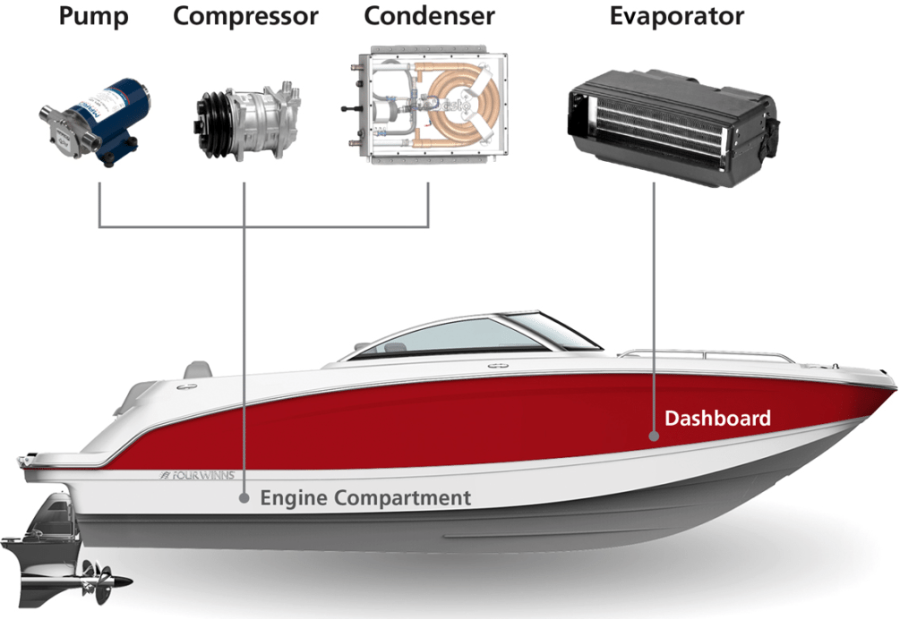 asto, Volvo Penta develop air conditioning, heating for open cockpit