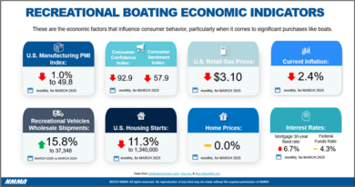 NMMA Recreational Boating Industry data