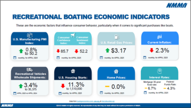 NMMA Monthly Recreational Boating Data