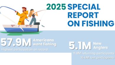 RBFF infographic