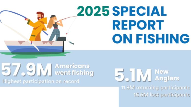 RBFF infographic