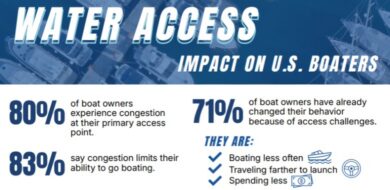 boaters
