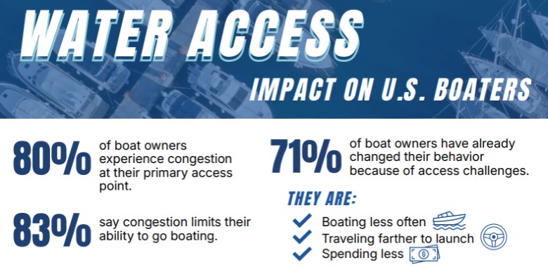 boaters