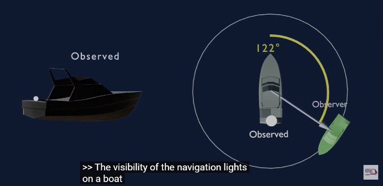 Animated Navigation Rules